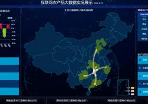 賦能農業大數據,惠農網挖掘數據“富礦”